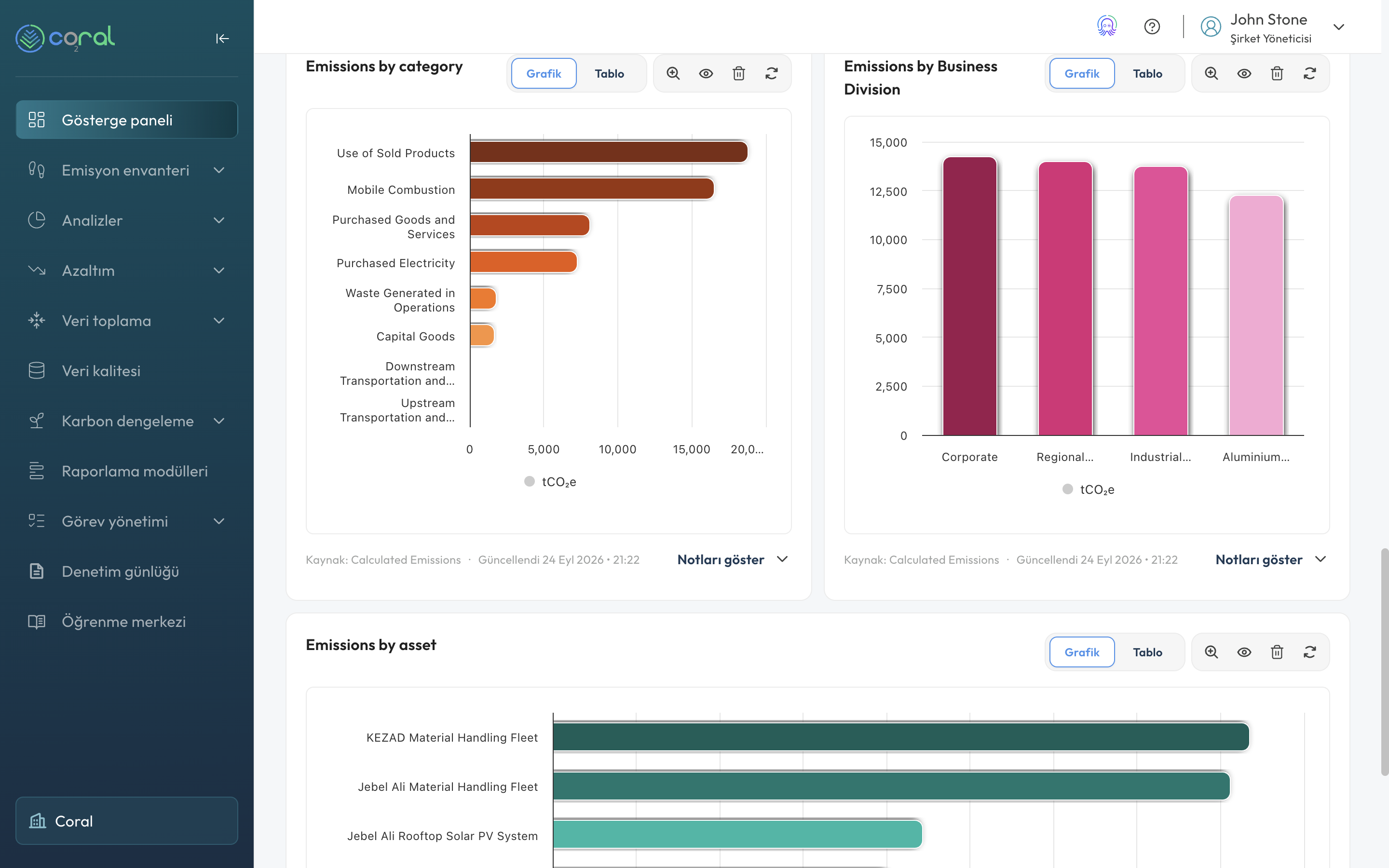 Coral platform ekranı: Emisyon sıcak noktalarını belirleyin